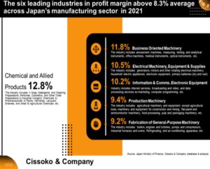 business in Japan trends| Japanese industries trends
