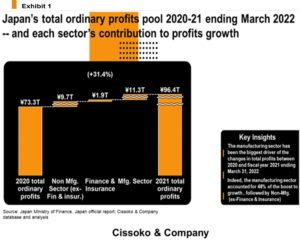 Japan business trends| Japanese economy