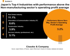 Japanese market trends| Japan growth strategy| Japan business