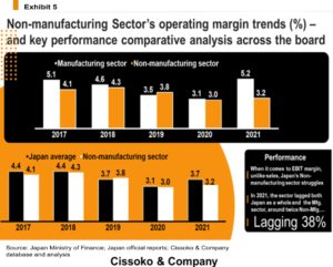 Japan business profit margin trends| profits trends in Japan| Japanese market trends