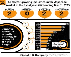 Japan's economy| Japanese market| Japan business