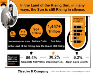 Japanese economy| Japan GDP| Japan business insights