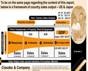 Japan economy| Japanese Market| Japan business