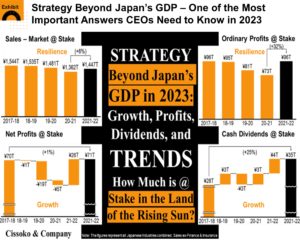 How much is at stake in the Japanese Market