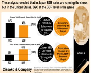 Japan Growth Strategy| Japanese Market Entry Strategy| Cissoko & Company