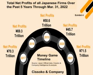 Japanese Market Trends| Japan Business Trends| Japan Competitive Landscape| Cissoko & Company