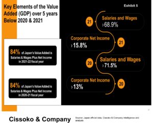 Japan Economic Indicators| Japan GDP Trends| Japan Business | Cissoko & Company REPORT