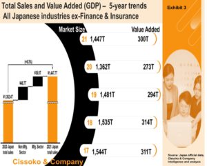 Japanese Market Trends| Japan Business Trends| Japan Economy Insights| Cissoko & Company