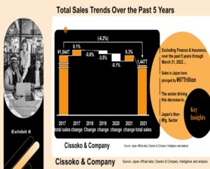 Japan B2B sales| Japan B2C sales Insights trends| Japan Business | Cissoko & Company