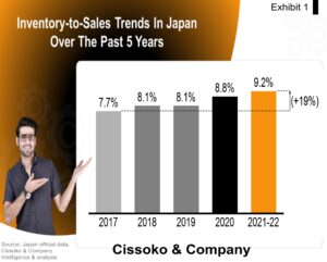 Supply chains strategy| Japan supply chains resilience| Supply chain risks