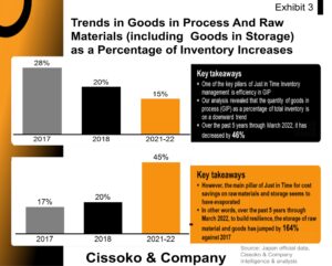 Japan business trends| Japanese market trends_ supply chain resilience in Japan| supply chain risk management