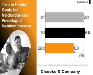 Inventory management strategy| inventory risks| supply chain risks| Japanese market