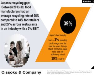 Japan food retailers in times of ESG| Japanese food industry| trends in Japan's food manufacturing| Japan business