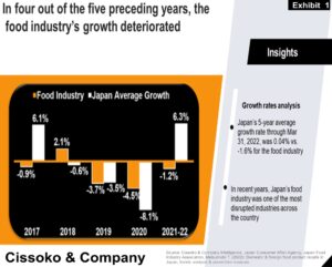 Japanese market trends| Japanese market entry| Japan food and beverage industry trends