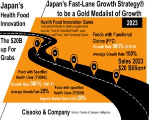 Japan economy| Japanese market insights and trends| Japan sales trends| food industry| health and wellness| dietary supplements in Japan
