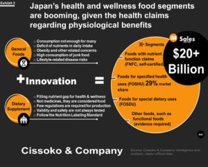 Japanese market| Japan growth strategy| Japanese markets insights