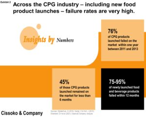 Japan food and beverage| New product development| product innovation| CPG industry| FMCG