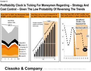 Insurance business in Japanese market| Life insurance in Japan| Japan banking profitability trends