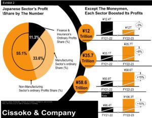 Japan GDP trends| Japan banking sector| Japan insurance sector| Japan industry profitability trends