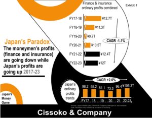 Japan economy| Japan business| Japanese market trends| Japan life insurance trends| Japan banking profitability