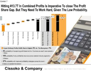 Japanese business profitability| Japanese industries profitability