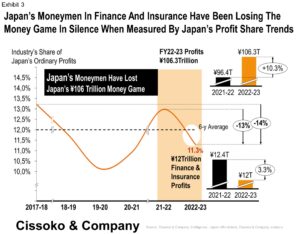Japan business| Japan most profitable industries| Japan market entry