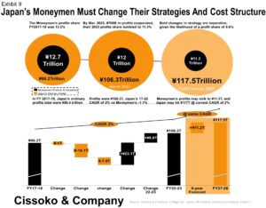Japan business| Japan non-life insurance| Japanese banking risks