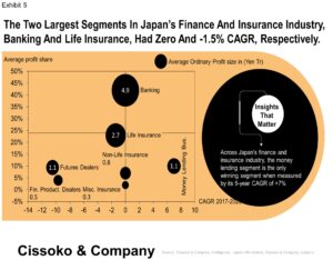 Japan business| Japanese market| Japanese economy insights