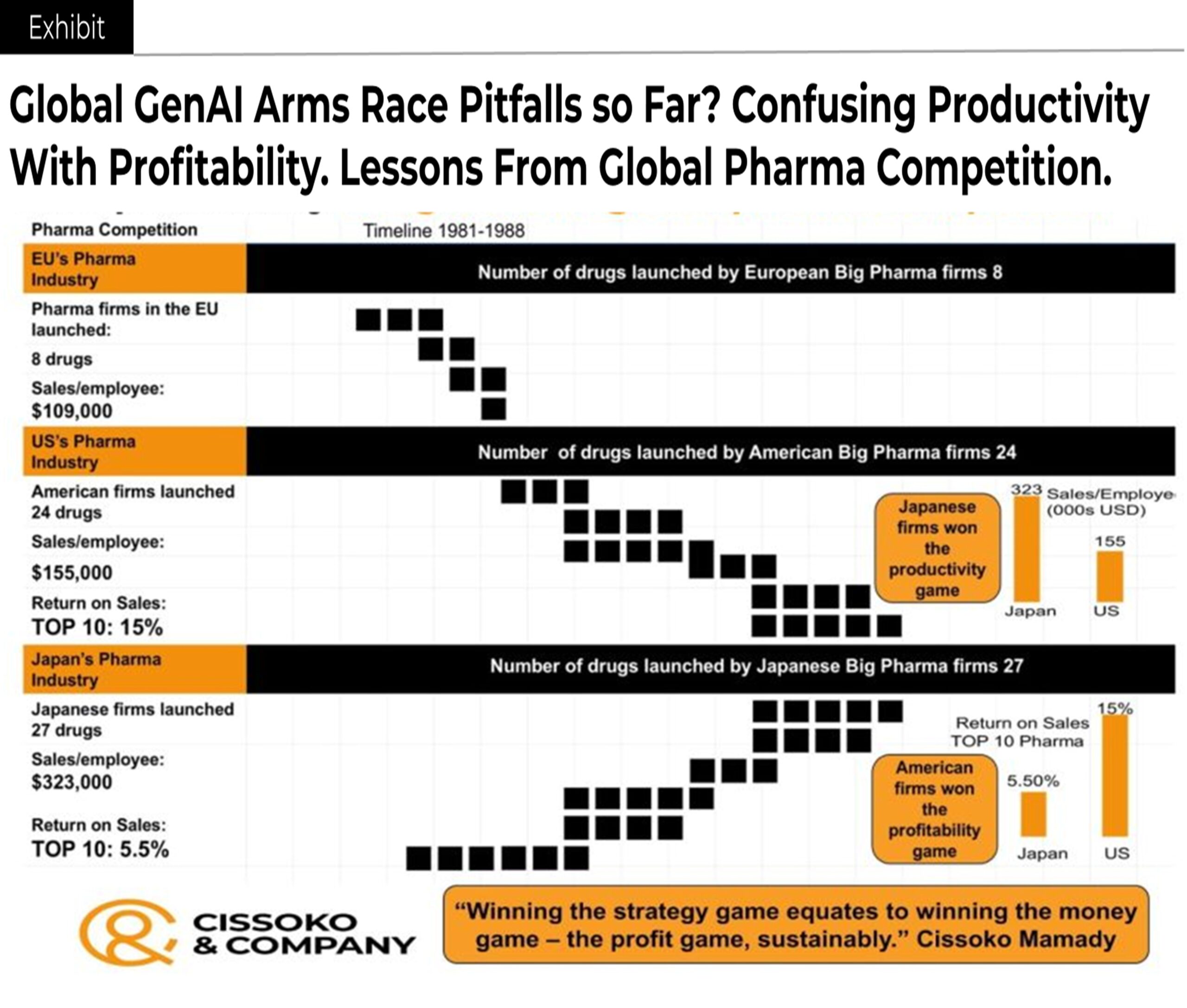 Artificial intelligence in biopharma trends| Generative AI impact on the pharma industry| Japan pharmaceutical industry trends| AI in biotech trends