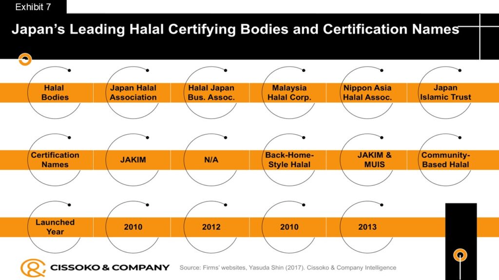 Japan Muslims Insights| Japan halal business