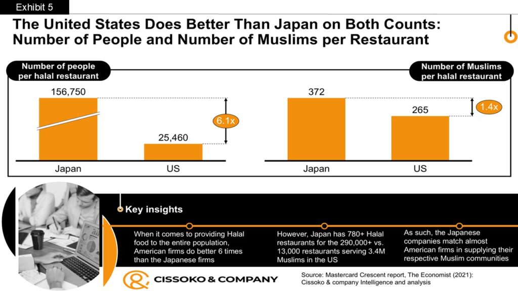 Japan food and beverages insights| Japan Muslims trends| Japanese economy