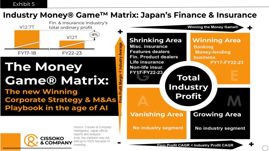 Cissoko & Company| Japan insurance industry trends| Japan finance industry trends| Japanese market trends
