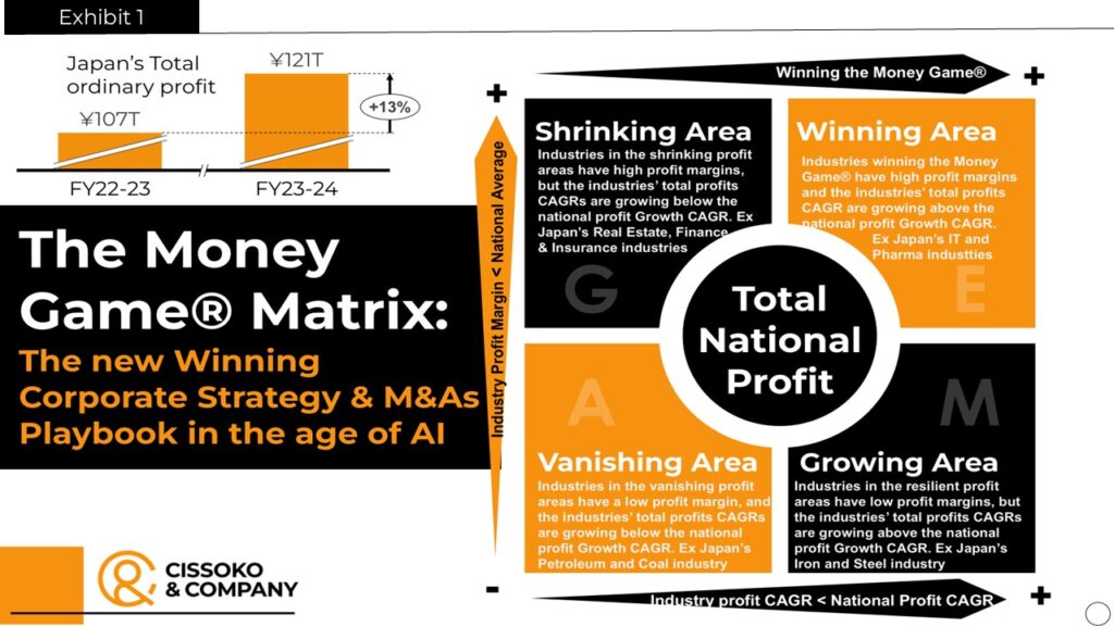 Japanese market strategy| the Money® Game™ Matrix| Japanese economy| Japan business| Japan growth strategy| M&A Strategy in Japanese Market| Japan M&A strategy| Corporate strategy framework| M&A framework