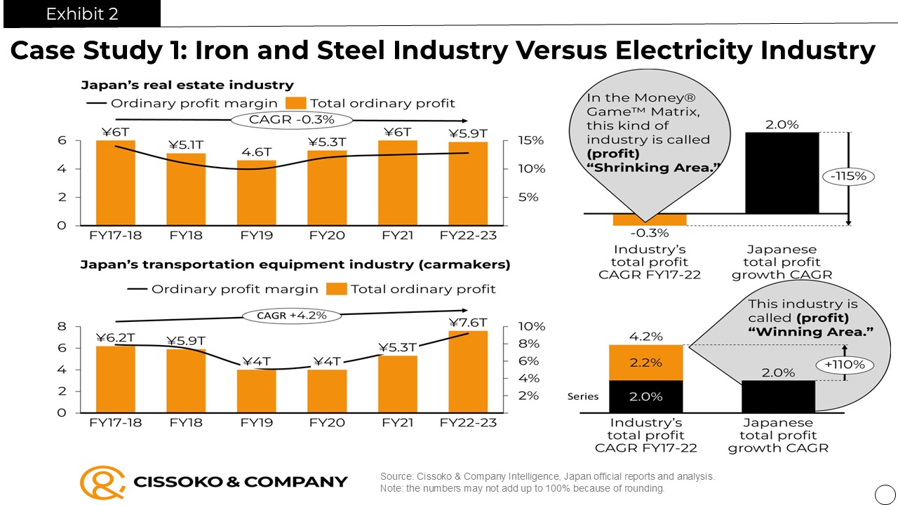 Japanese industries trends| Japanese business trends| Japanese market trends