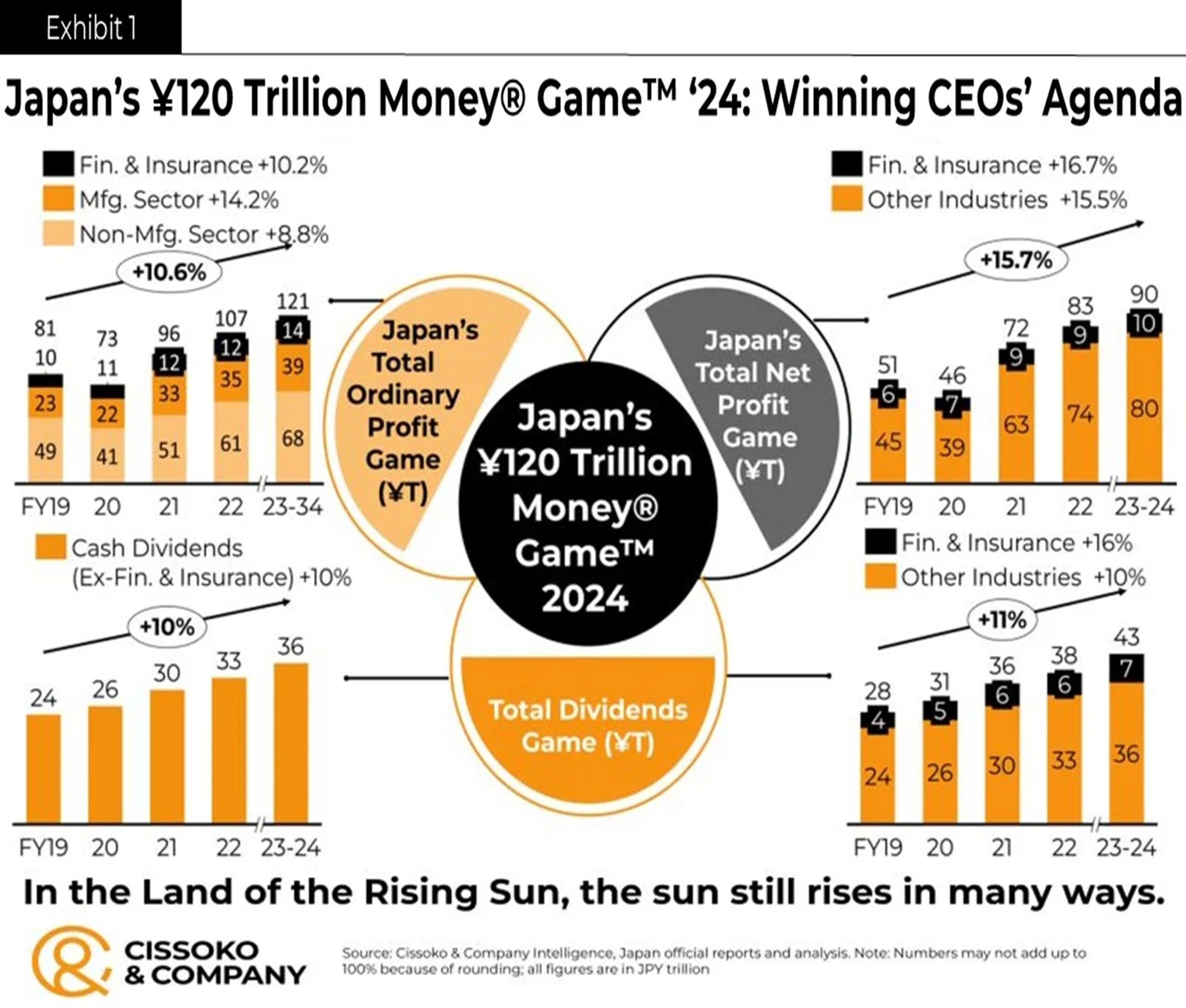 Japan banking industry| Japan life insurance trends| Japan private equity trends| Japan venture capital trends| Japan market entry