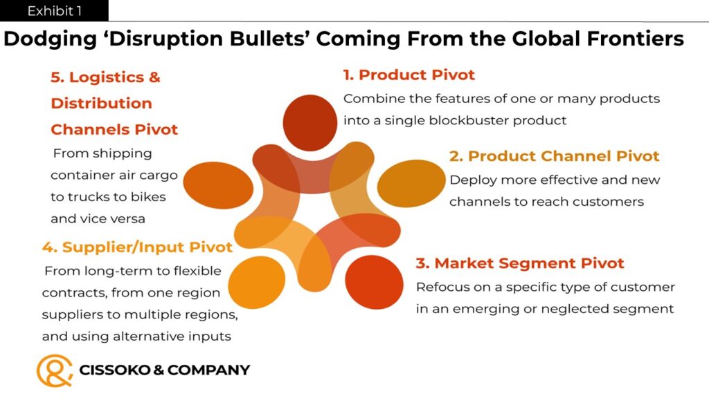 Building resilience| Risk management strategy | Supply chain strategy | Trade war