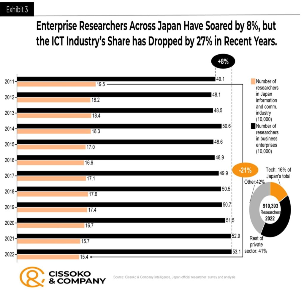 IT talent in Japan| Recruitment in Japan| Japan workforce strategy
