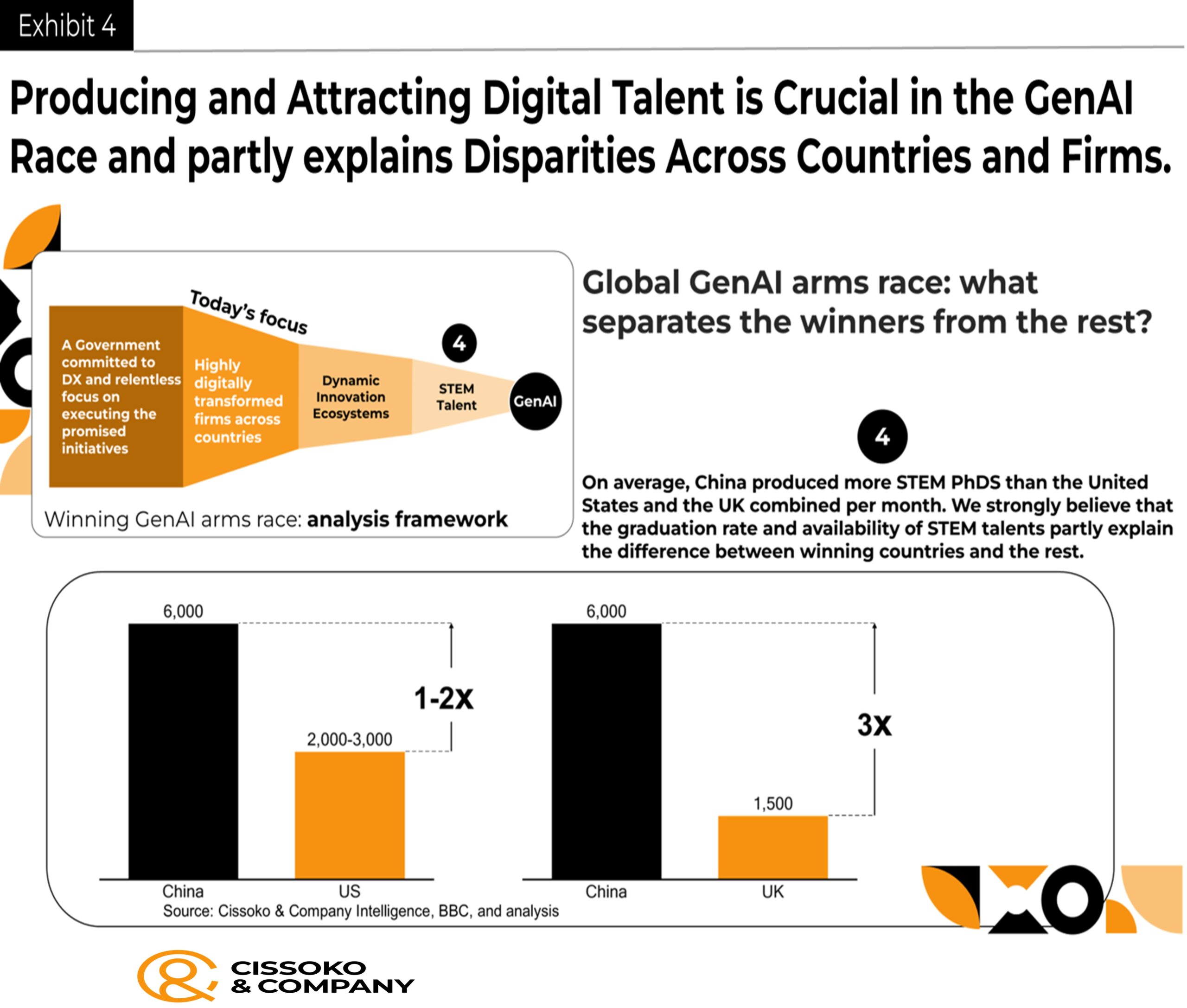 digital talent strategy| workforce planning| human resources strategy| human capital trends