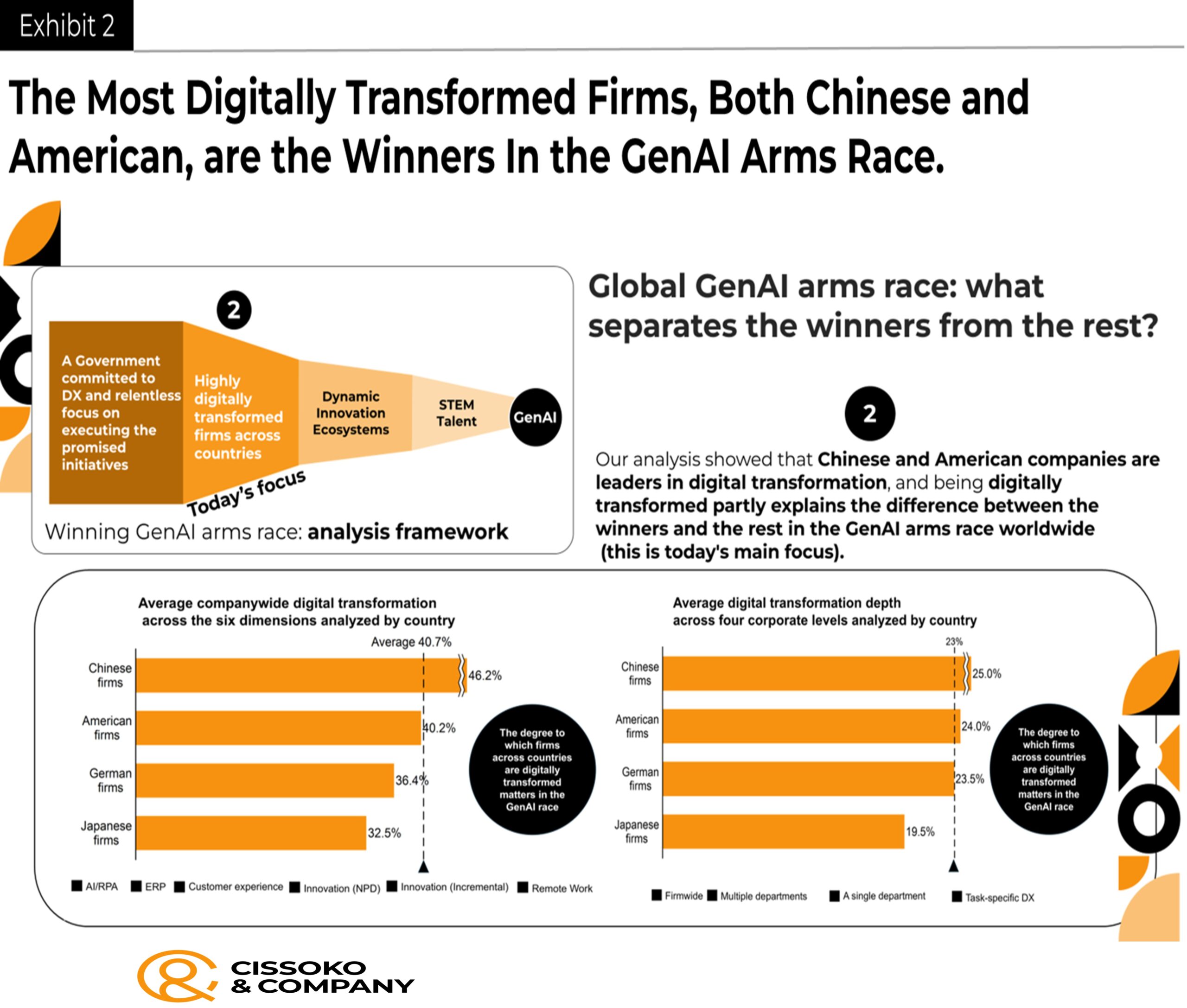 Artificial Intelligence| AI| Technology innovation trends| GenAI trends| Japan technology | China| the US technology trends| Germany business and technology trends