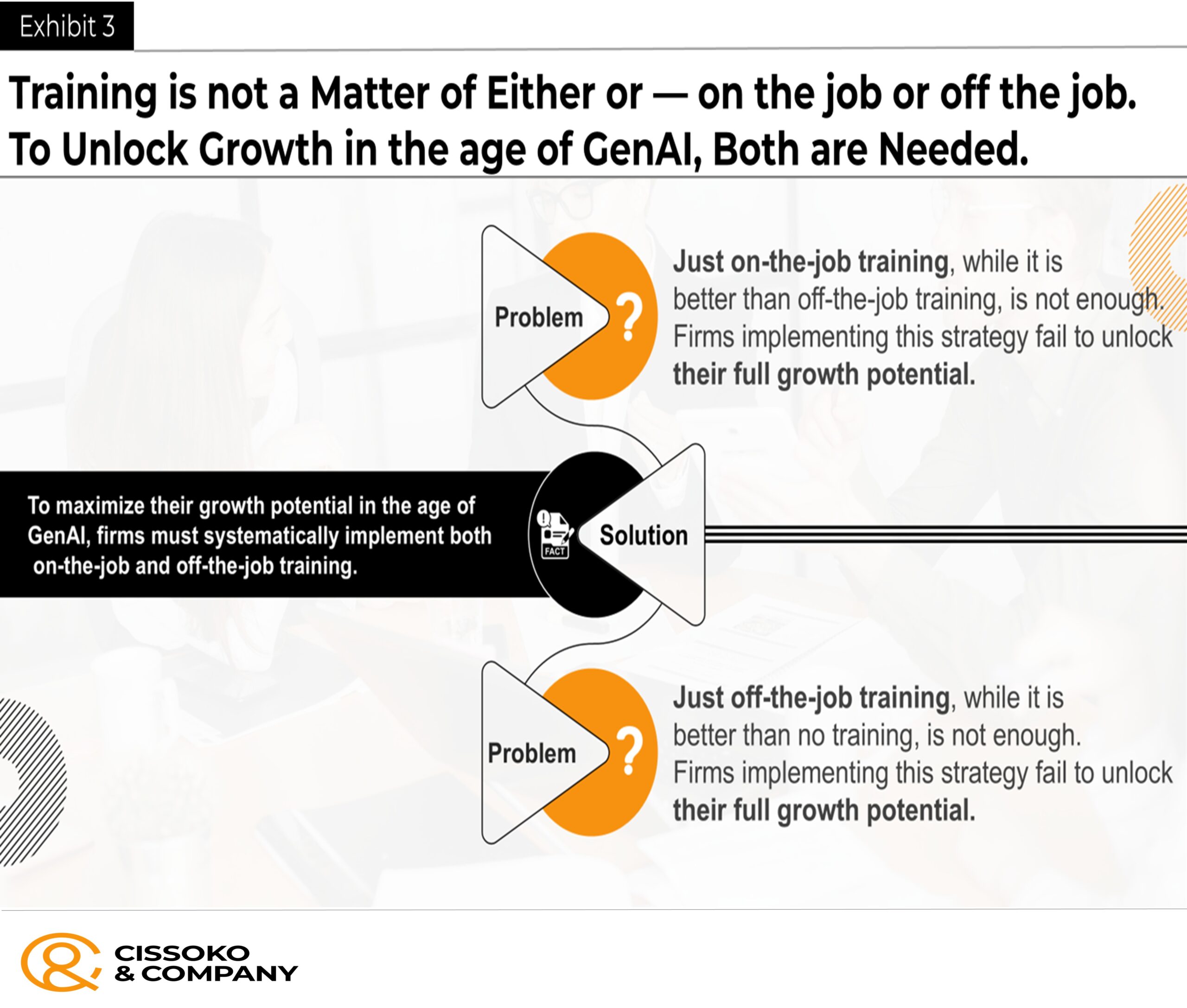 AI talent trends| GenAI talent strategy| artificial intelligence| learning and development strategy
