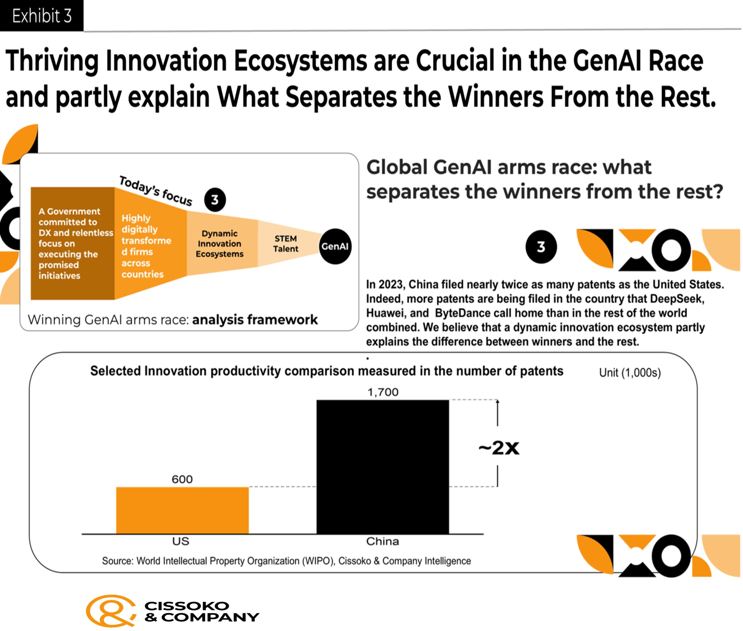 Technology Innovation trends| American tech innovation trends| China Innovation trends| Technology innovation strategy