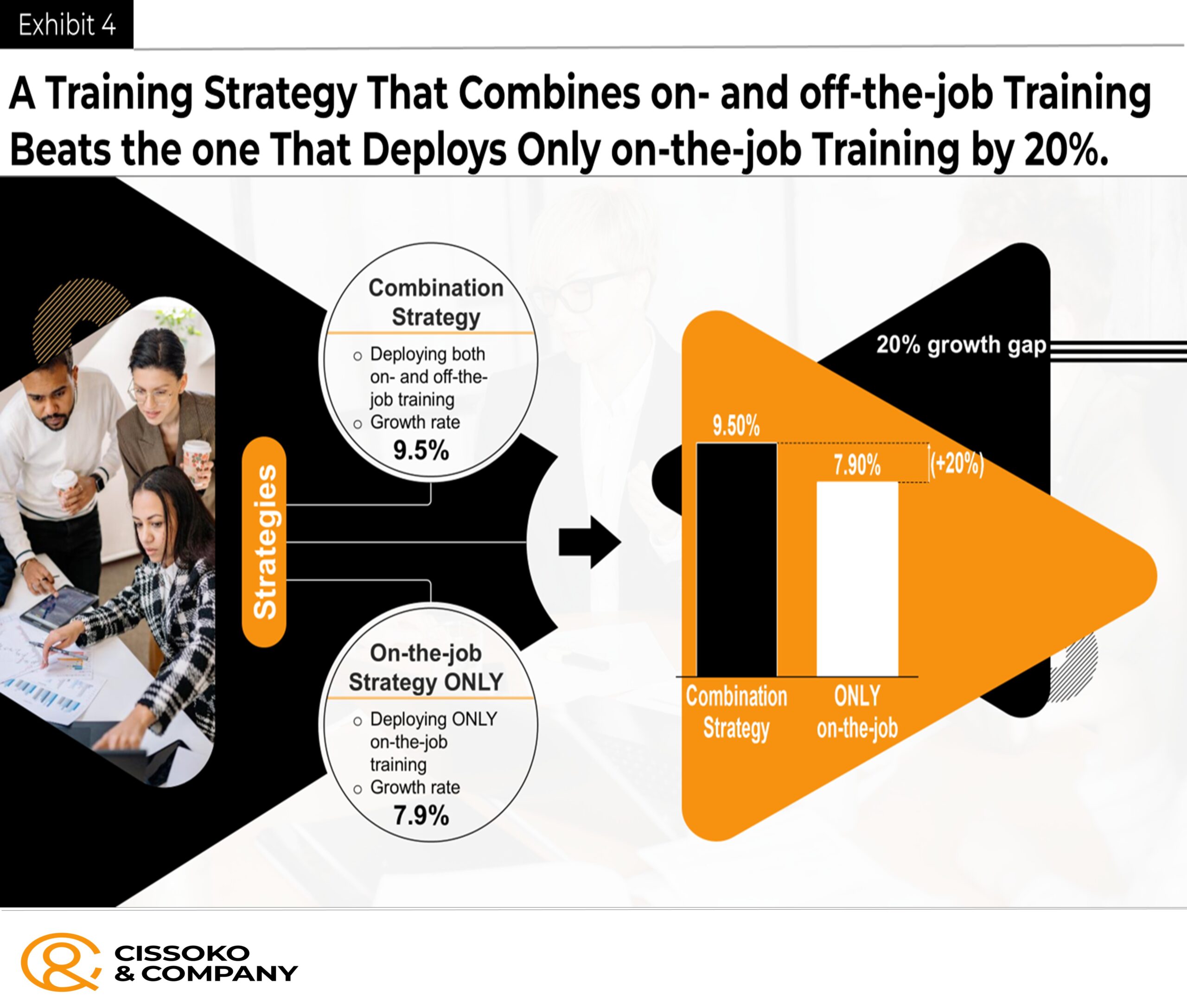Learning and development strategy| AI talent trends| Generative AI talent strategy| Technology talent strategy