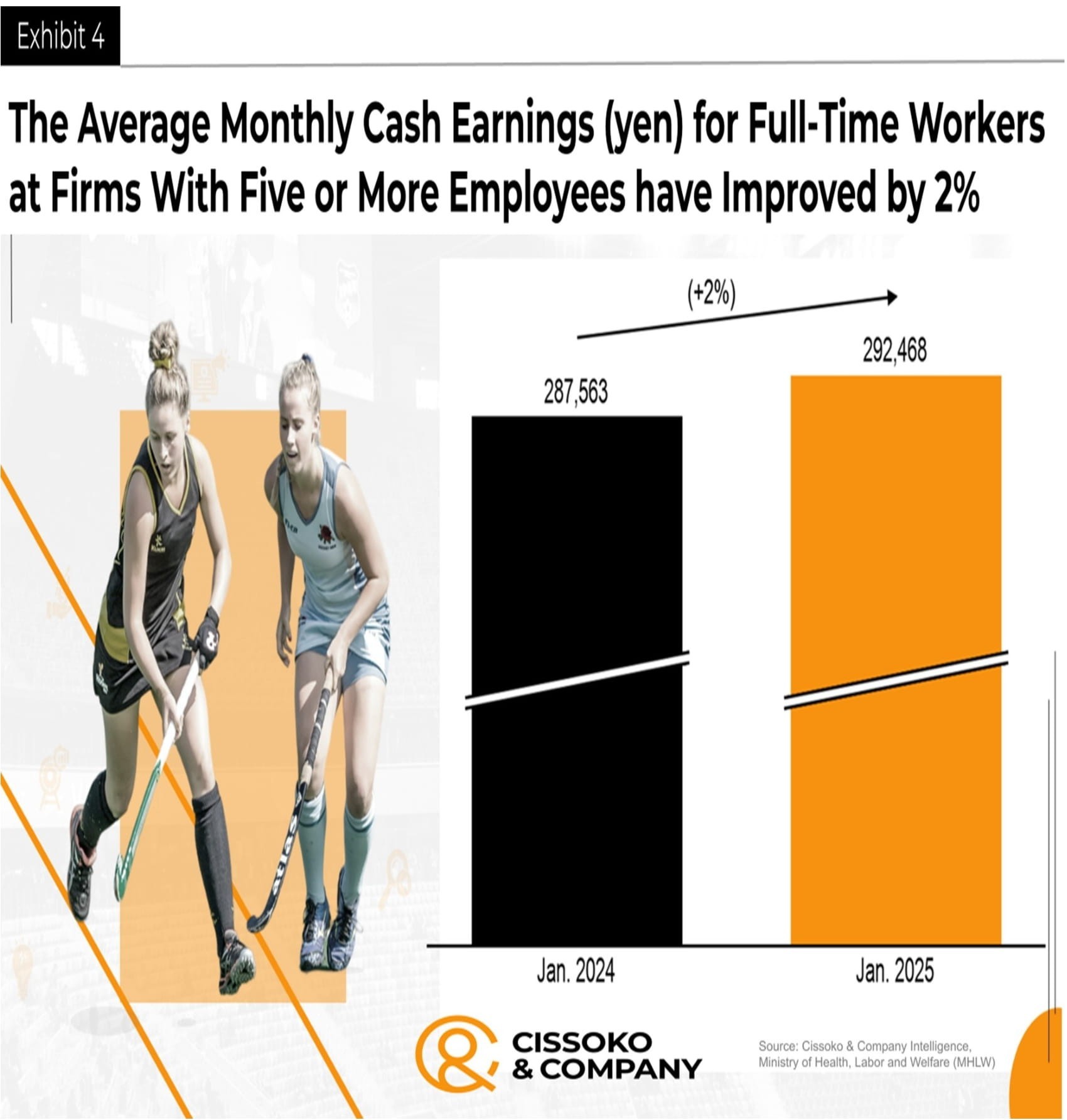 salaries and wages trends in Japan| salaries and wages trends in Tokyo| Japan economy