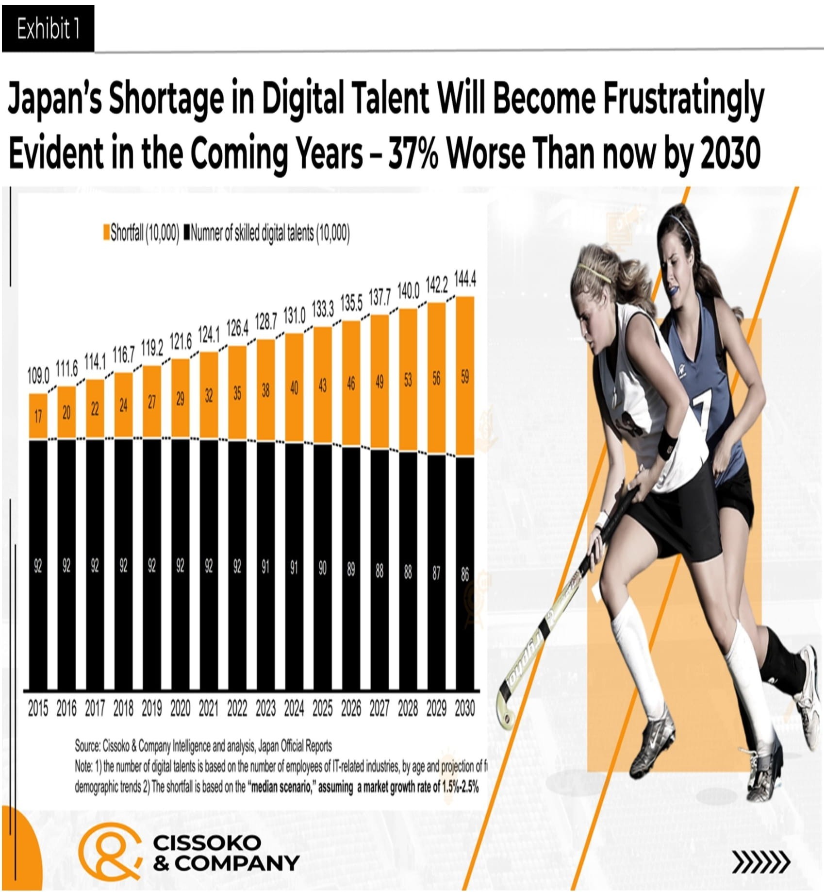 Japan human resources trends| Japan tech talent trends| Japan labor force trends| Japan business| Japanese economy