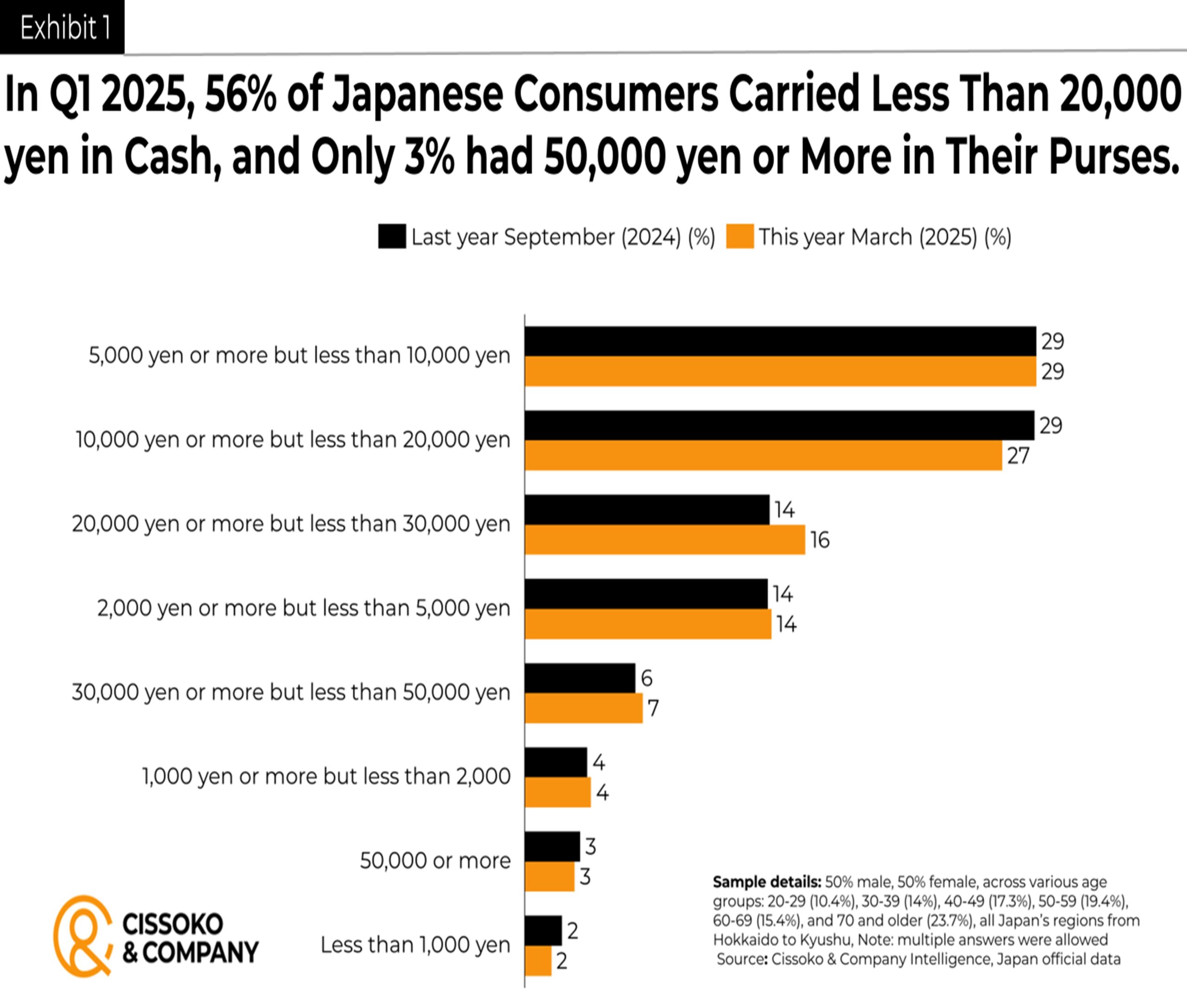 Japan business| Japanese market strategy| Japan technology trends