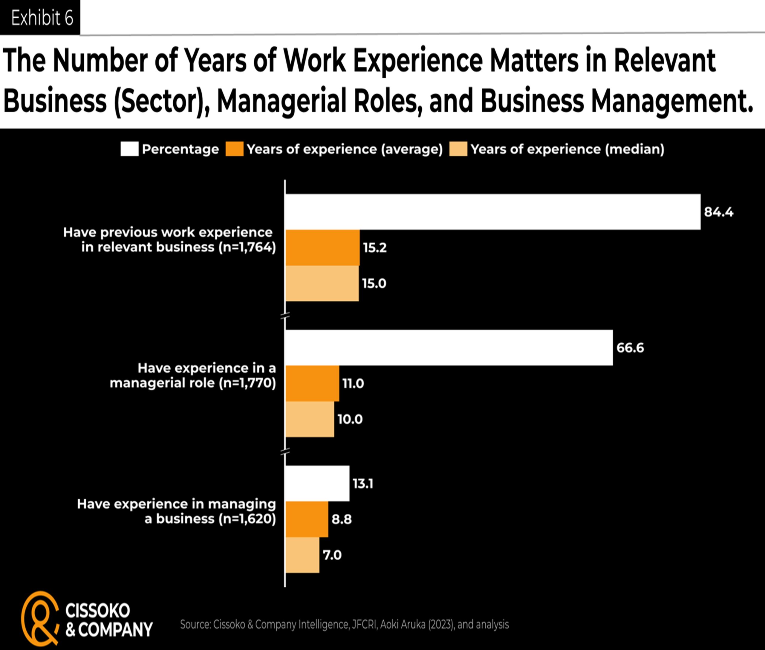 entrepreneurship trends| work experience of startup founders in Japan| work experience in entrepreneurship innovation