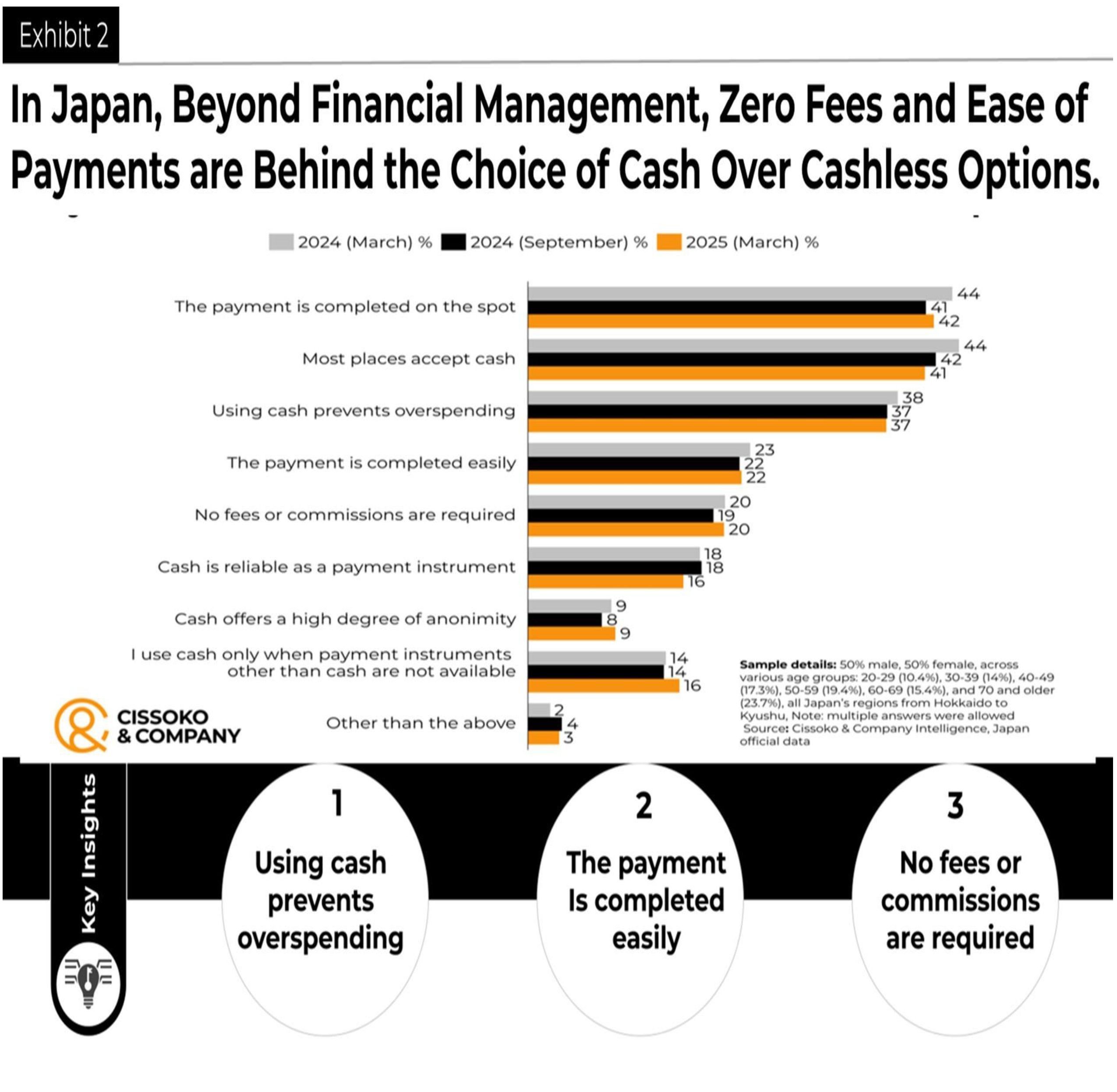 QR code payments in Japan | Japan digital currencies trends| Payments competition in Japan | Japanese economy