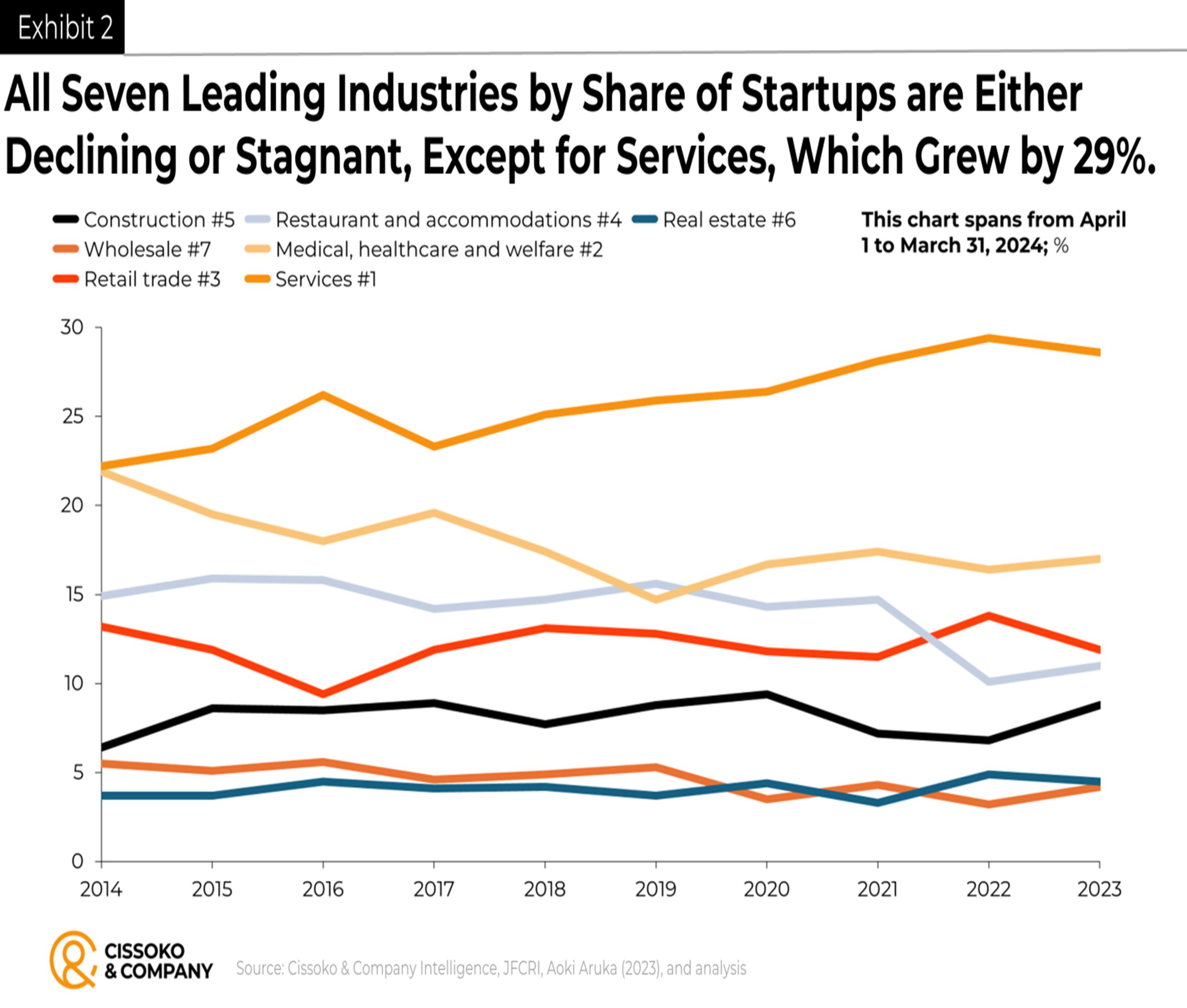 Japan technology and innovation trends| Japanese market trends| startups in Japan