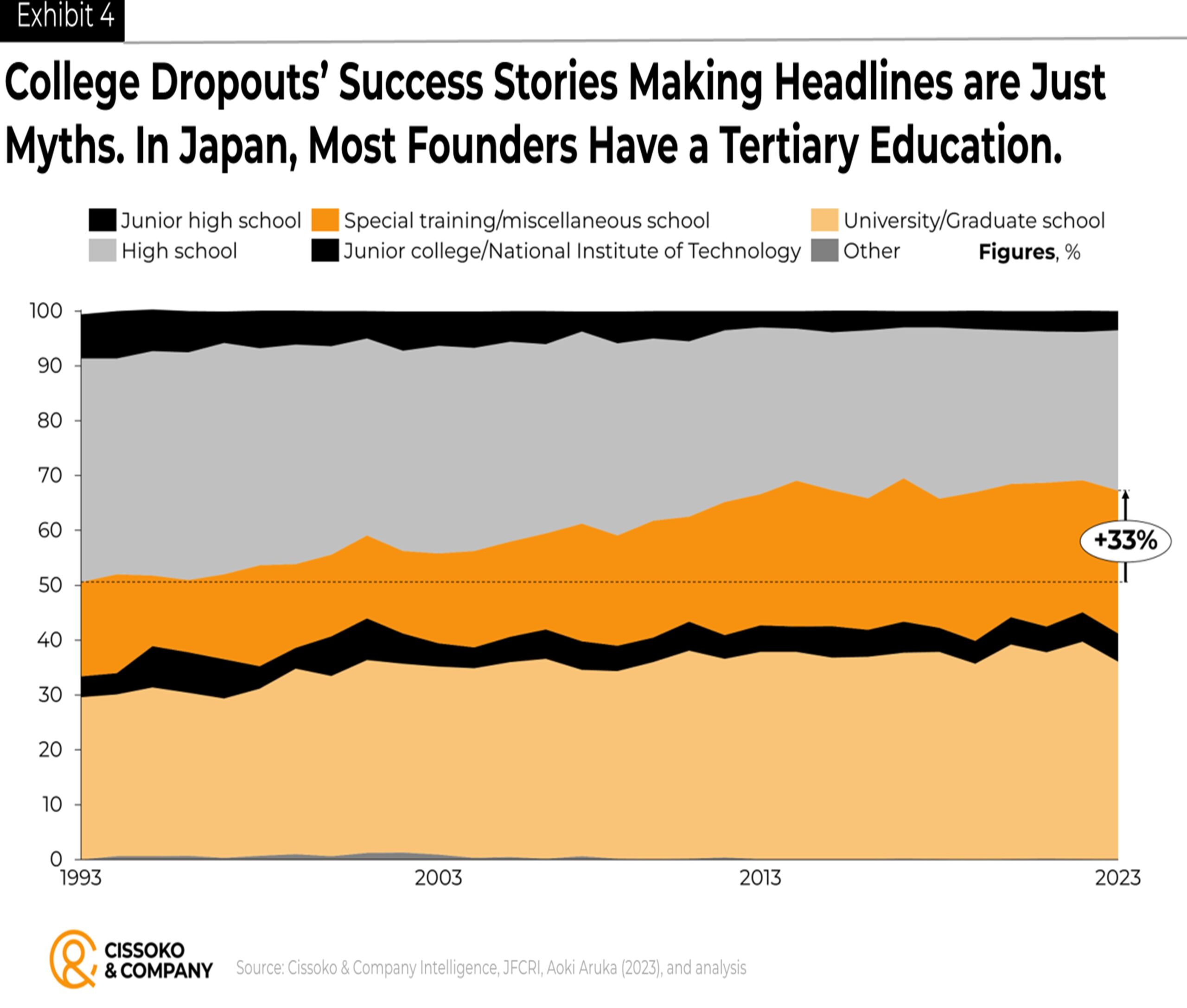entrepreneurship| entrepreneurs| startups | founders| Japan