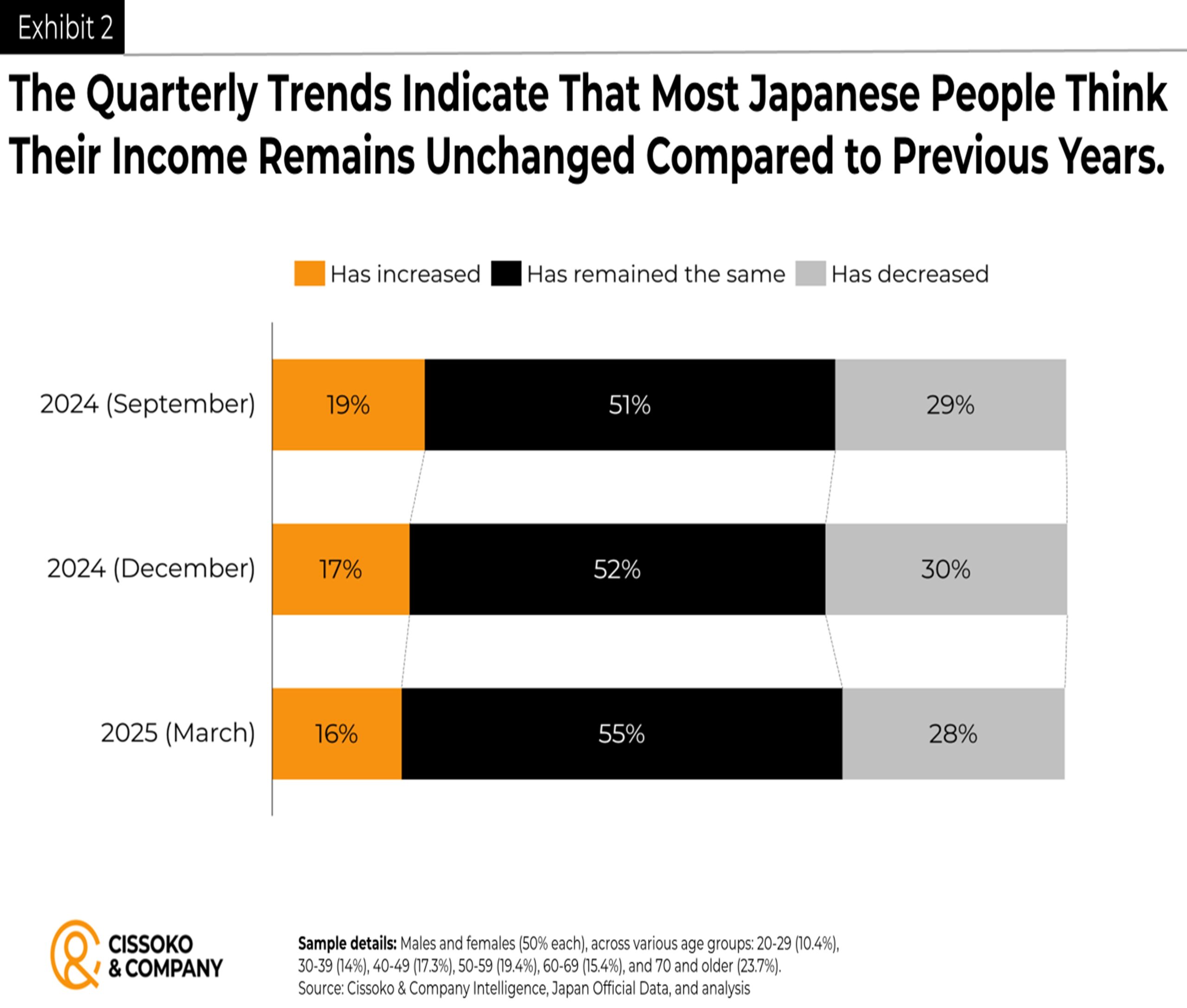 Japan salary trends| Japanese employee salary trends| Japan pay trends| Japanese labor market